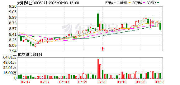 乾鑫配资 光明乳业再度携手上海书展 共拓“乳品+文化”新场景