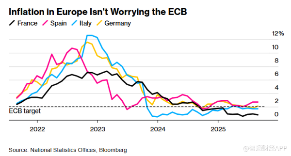 鸿岳资本 拉加德警告：美联储独立性攸关全球经济，法国政局动荡令人担忧