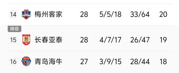 泸深通 补时被绝平 亚泰到手的3分又没了