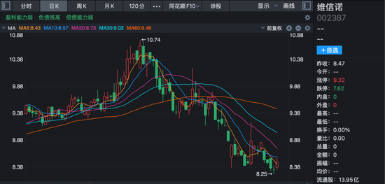 证配所配资 百亿市值上市公司维信诺突然停牌！控制权拟变更！